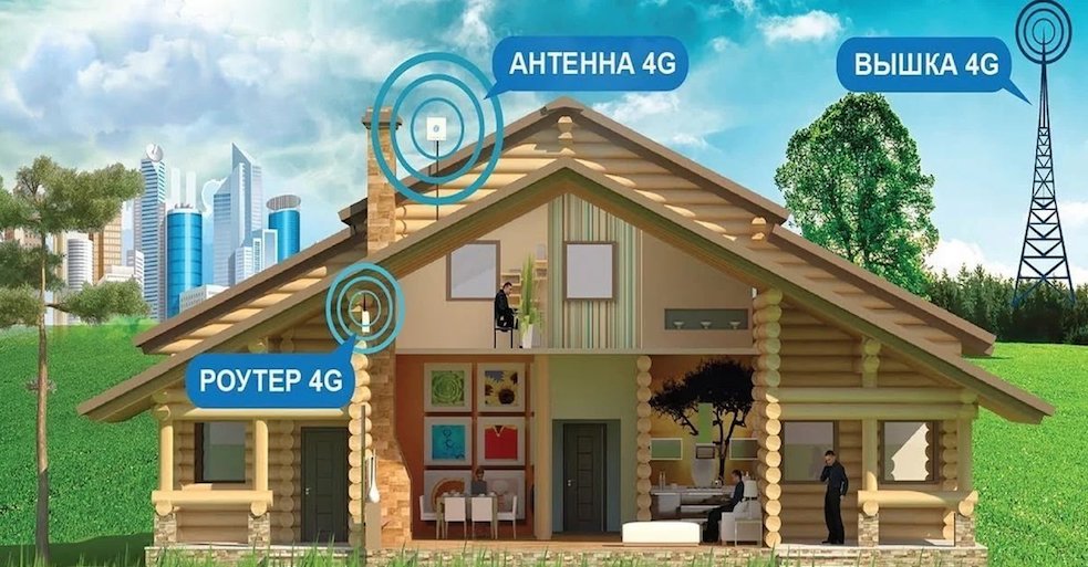 4G Интернет Сясьстрой